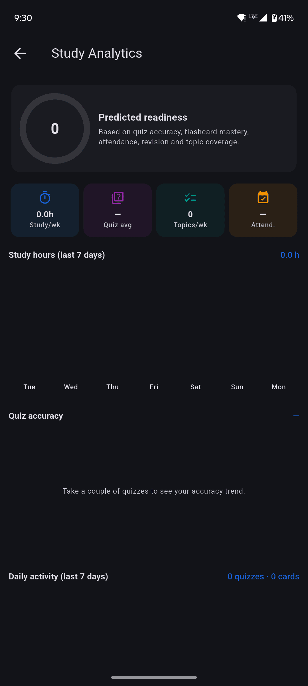 Study Analytics