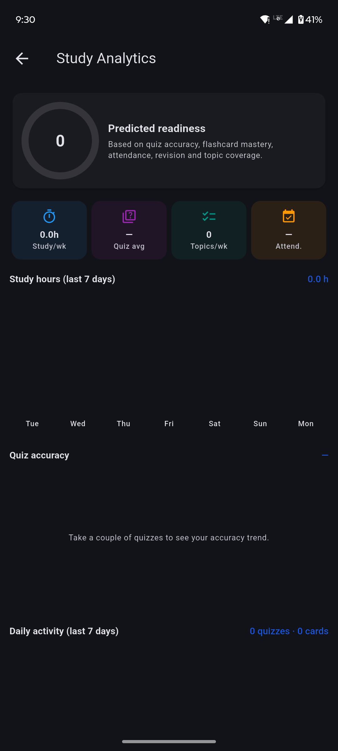Study Analytics